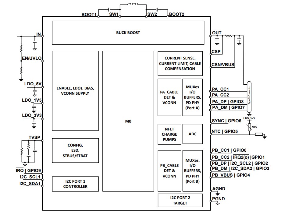 Block Diagram - Texas Instruments TPS25772-Q1 Automotive Dual-Port PD Controller